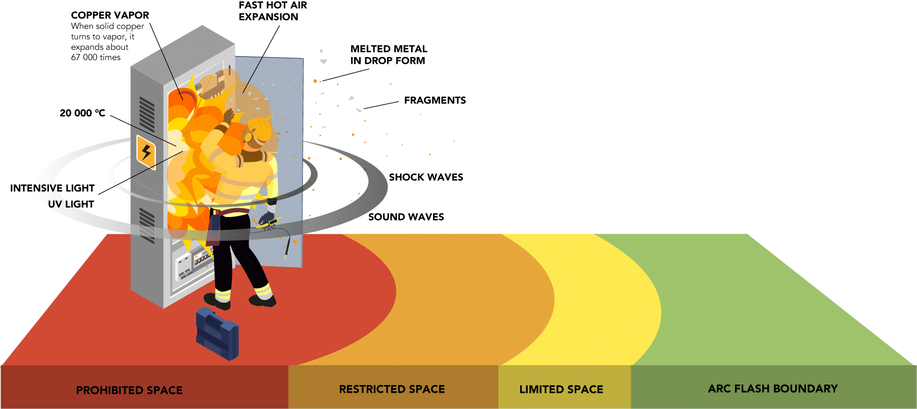 electricarc_infographic